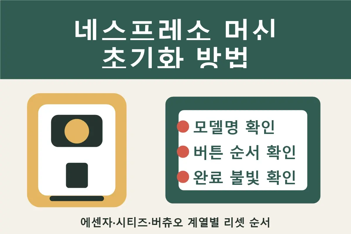 네스프레소 머신 초기화 방법: 모델별 리셋 순서와 주의사항 대표 이미지